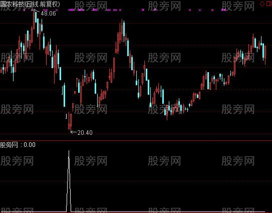 通达信下跌跳空十字星选股指标公式