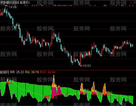 通达信成交量突破指标公式