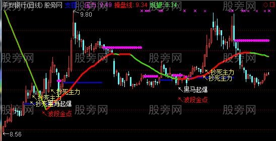 通达信再战江湖主图指标公式