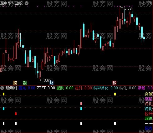 通达信七宝捉妖指标公式