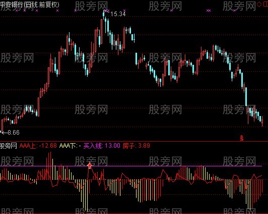 通达信一周十个点指标公式