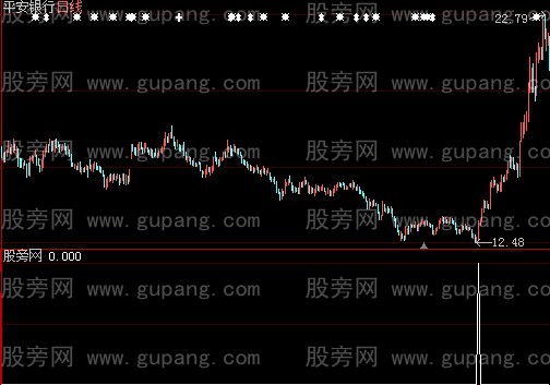 大智慧短线追击选股指标公式