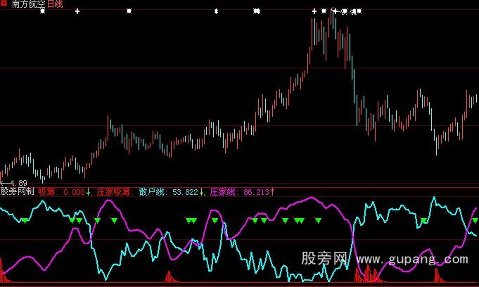 大智慧主流资金指标公式