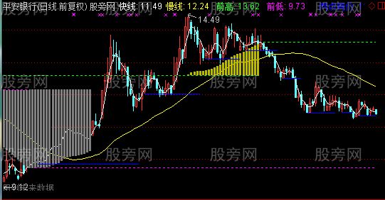 通达信牛犇主图指标公式