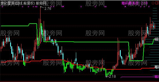 通达信尖峰狙击抓牛启动主升浪主图