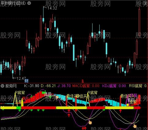 通达信多方趋势指标公式