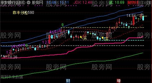 通达信变异布林主图指标公式