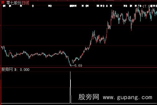 大智慧笑看云海选股指标公式