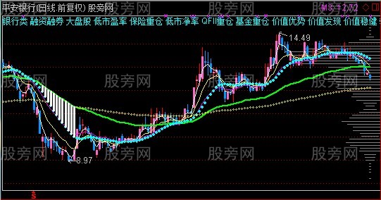 通达信叙畴主图指标公式