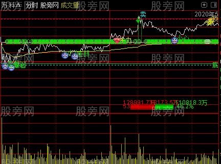 通达信盯盘分时主图指标公式