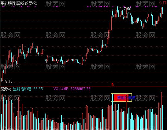 通达信新量能饱和指标公式