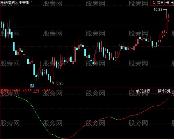 同花顺飞龙寻道线指标公式