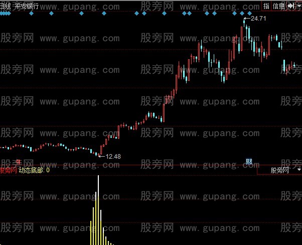 同花顺秘密筹码指标公式