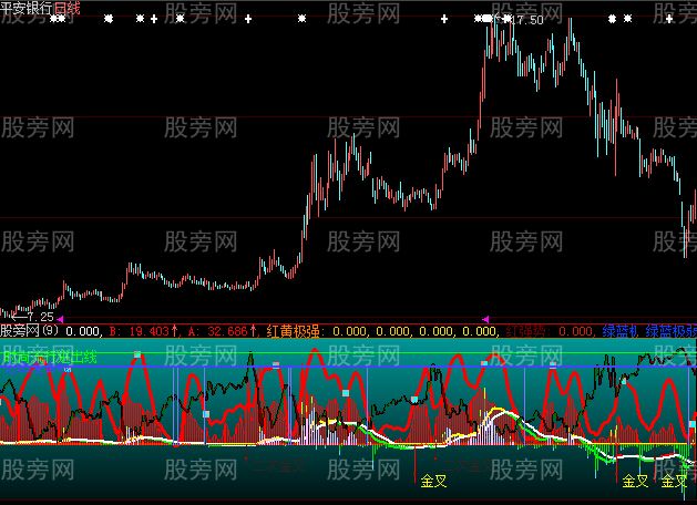 大智慧庄家红了指标公式