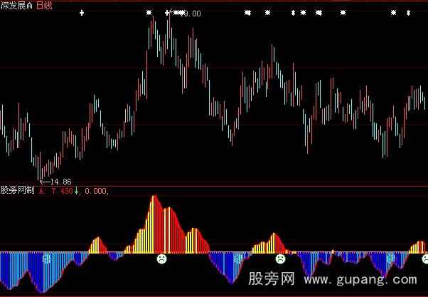 大智慧MACD抄底指标公式