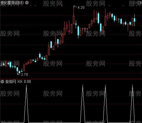 通达信只吃中间选股指标公式