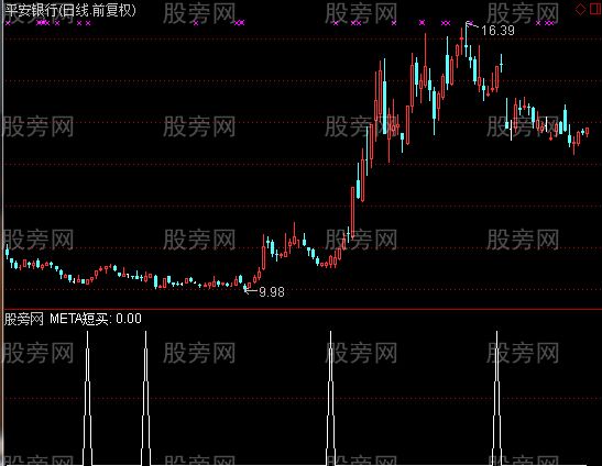 通达信无未来买点选股指标公式