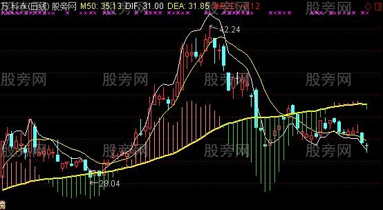 通达信MACD零轴主图指标公式