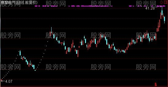 通达信古道除权选股指标公式