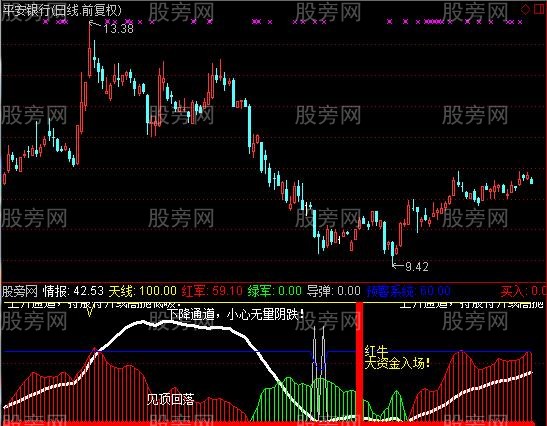 通达信黑马红牛指标公式