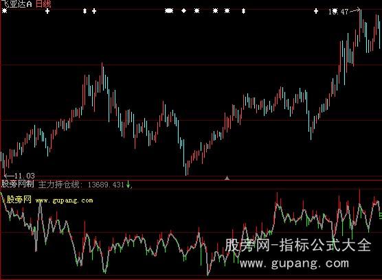 大智慧主力持仓指标公式