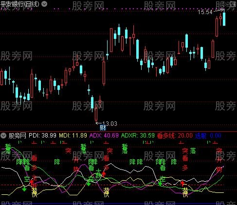 通达信潜伏黄金坑指标公式