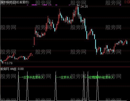 通达信庄家杀入及选股指标公式