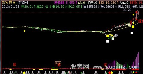 飞狐K线+量主图指标公式