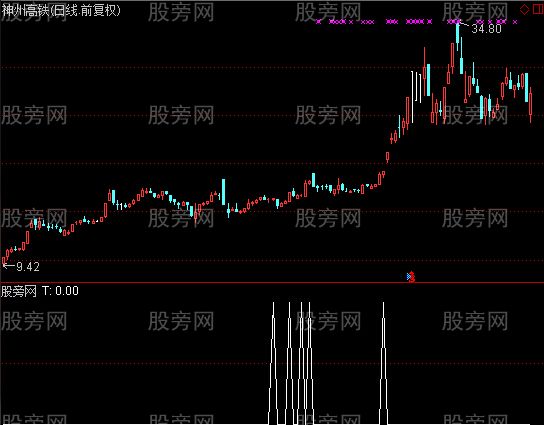 通达信年盈15%选股指标公式