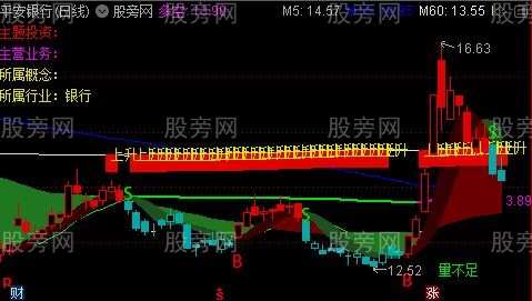 通达信年线上升主图指标公式