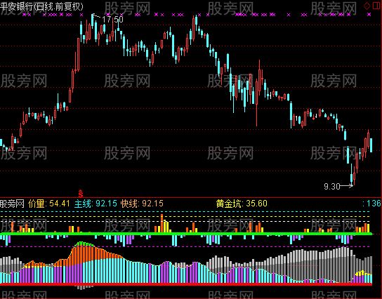 通达信主力照妖镜指标公式