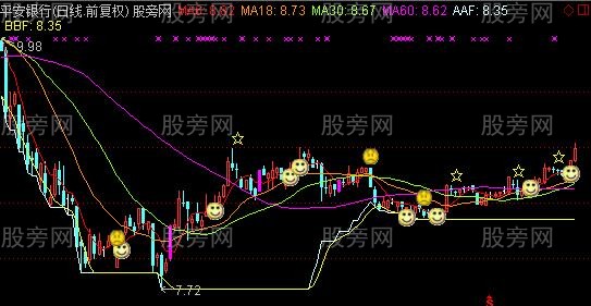 通达信粉底笑脸主图指标公式