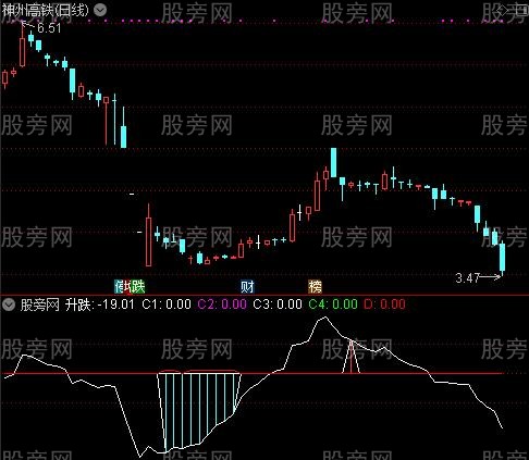 通达信趋势翻倍指标公式