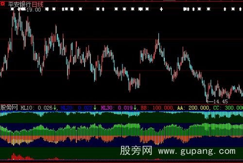 大智慧胜负筹码指标公式