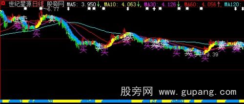 大智慧买卖SAR主图指标公式