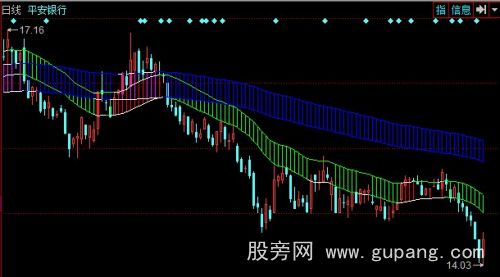 同花顺火车轨主图指标公式