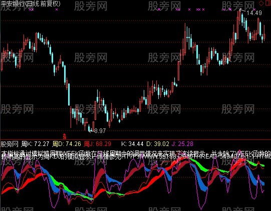 通达信周KDJ模拟双波段指标公式