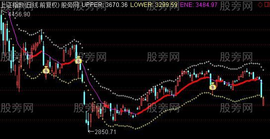 通达信ENE大盘主图指标公式