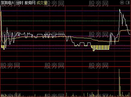 通达信御祥分时主图指标公式