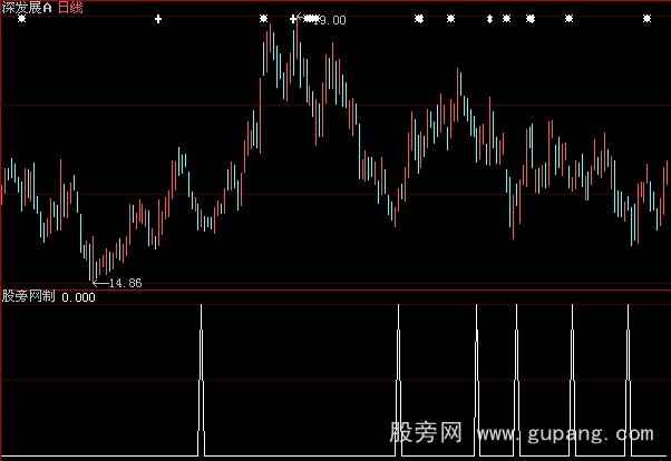 大智慧满仓选股指标公式