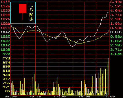 上阳线