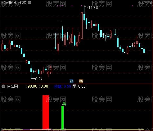 通达信疯涨到顶指标公式