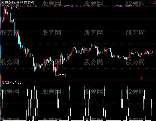 通达信不错的选股指标公式