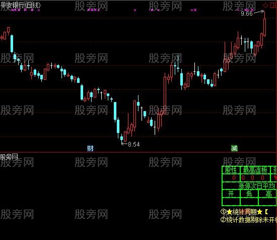 通达信股性评测系统指标公式