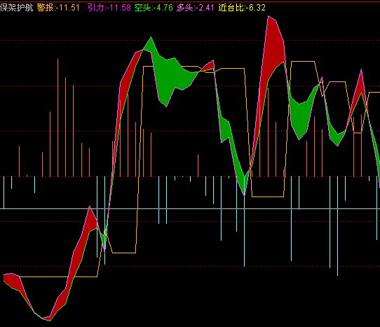 将此交易护驾公式，按其过滤要求做一选股公式