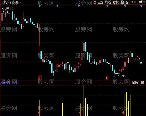 同花顺贝塔擒庄指标公式