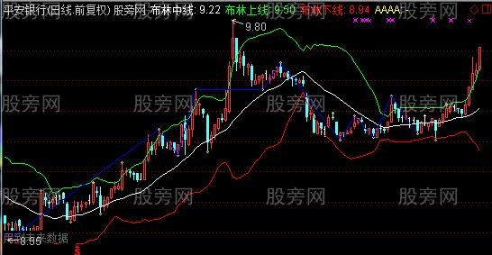 通达信顶底线段主图指标公式