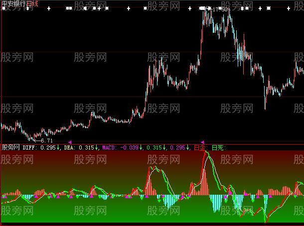 大智慧MACD变色变天指标公式