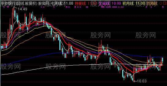 通达信操盘八线主图指标公式