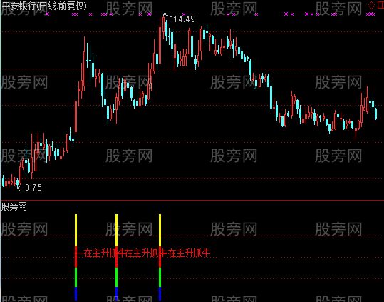 通达信主升浪抓牛及选股指标公式